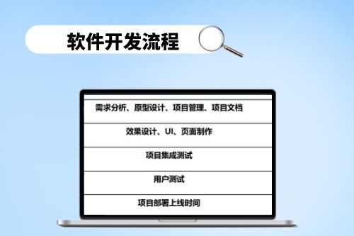 選擇湖北軟件開發(fā)公司，需要考慮哪些因素(圖2)